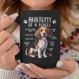 Beagle Anatomy Of A Beagle Dog Owner Cute Pet Lover Coffee Mug Unique Gifts