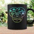 42 Answer To Life The Universe And Everything Coffee Mug Gifts ideas