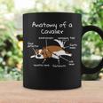 Anatomy Of A Cavalier King Charles Spaniel Dog Gif Coffee Mug Gifts ideas