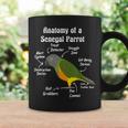 Anatomy Of A Senegal Parrot Coffee Mug Gifts ideas
