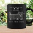 The Chemistry Cat Periodic Table Of Elements Coffee Mug Gifts ideas