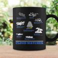 Cloud Watcher Cloud Types Science Student Teacher Cute Faces Coffee Mug Gifts ideas