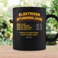 Elektroker Tassen Geschenkideen