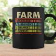 Farm Family Name Last Name Farm Coffee Mug Gifts ideas