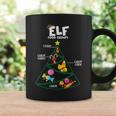 Food Groups Elf Buddy Christmas Pajama Xmas Coffee Mug Gifts ideas