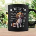 Beagle Anatomy Of A Beagle Dog Owner Cute Pet Lover Coffee Mug Gifts ideas
