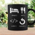 Informático Código Programación Hacker Nerd Programador Taza de café Ideas de regalos