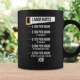 Labor Rates Carpenter Hourly Rates Humor Coffee Mug Gifts ideas