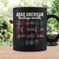 National Arab Heritage American Month Arabic Flags April Coffee Mug Gifts ideas