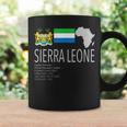 Sierra LeoneCoffee Mug Gifts ideas