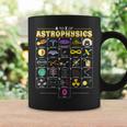 A To Z Of Astrophysics Science Math Chemistry Physics Coffee Mug Gifts ideas