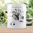 Octopus Anatomy Coffee Mug Gifts ideas