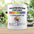 Spectrum Is Not Linear Autistic Pride Autism Awareness Month Coffee Mug Gifts ideas