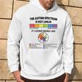 Spectrum Is Not Linear Autistic Pride Autism Awareness Month Hoodie Lifestyle