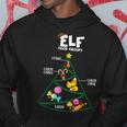 Food Groups Elf Buddy Christmas Pajama Xmas Hoodie Unique Gifts