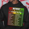 History Of Forgotten Black Inventors Black History Month Hoodie Funny Gifts