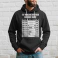 Weather Forecast Idea For A Humor Lover Hoodie Gifts for Him