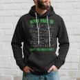 What Part Don't You Understand Engineering Student Engineer Hoodie Gifts for Him