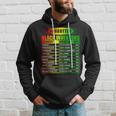 History Of Forgotten Black Inventors Black History Month Hoodie Gifts for Him
