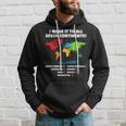 World Traveler Seven Continents 7 Continents Club White Hoodie Gifts for Him