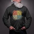 Formula Wheel Electrical Engineering Electricity Ohm's Law Zip Up Hoodie