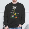Food Groups Elf Buddy Christmas Pajama Xmas Sweatshirt Gifts for Old Men
