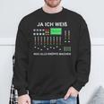 White Was Alle Knöpfe Make Tontechniker Sound Engineer Sound Sweatshirt Geschenke für alte Männer
