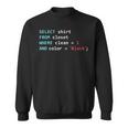 Database Sql Query Informatician Sweatshirt