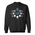 It's Just A Phase Lunar Eclipse Astronomy Moon Phase Sweatshirt