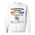 Spectrum Is Not Linear Autistic Pride Autism Awareness Month Sweatshirt
