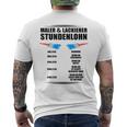 Maler Und Lackierer Stundenlohn T-Shirt mit Rückendruck