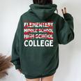 High School Graduation 2024 12Th Grade Graduate Boys Women Oversized Hoodie Back Print Forest