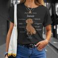 Anatomy Of A Dachshund Badger Dog T-Shirt Geschenke für Sie