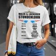 Maler Und Lackierer Stundenlohn T-Shirt Geschenke für Sie