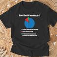 It Tech Support Technology Nerds Geek Computer Engineer T-Shirt Gifts for Old Men