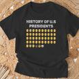 History Gifts, History Shirts