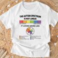 Spectrum Is Not Linear Autistic Pride Autism Awareness Month T-Shirt Gifts for Old Men
